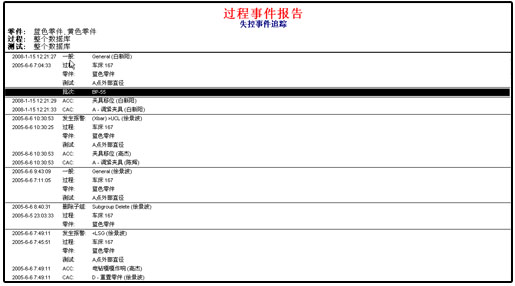 英国威廉希尔体育公司SPC软件-过程事件报告